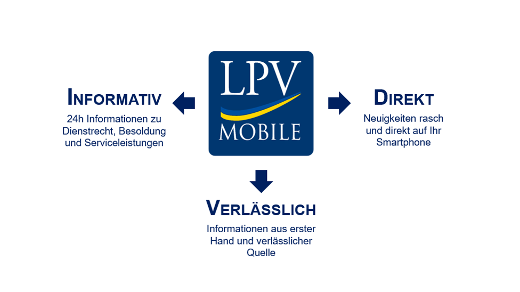 LPV Mobile bild-1042x586.png